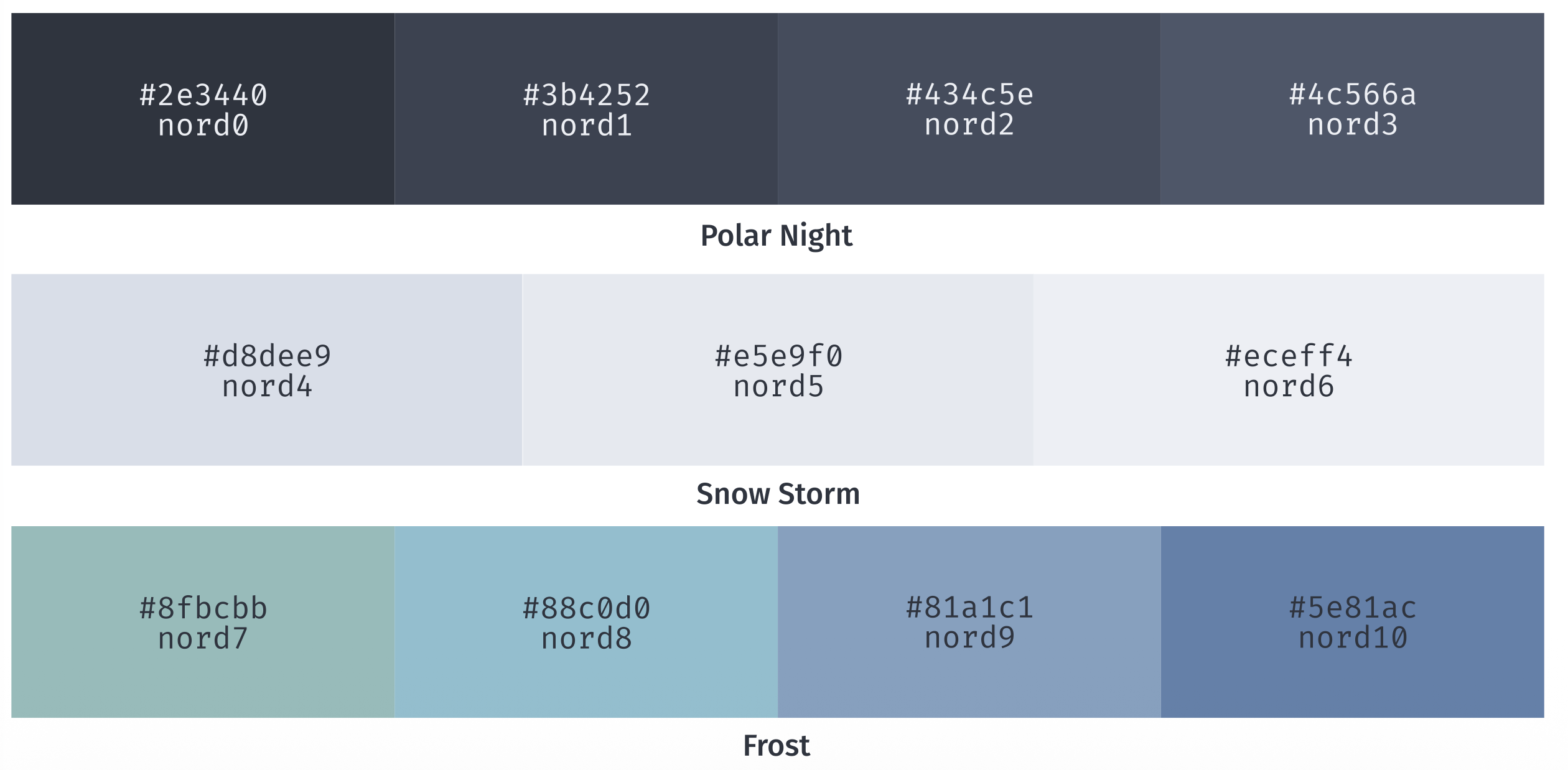 Nord theme cold groups