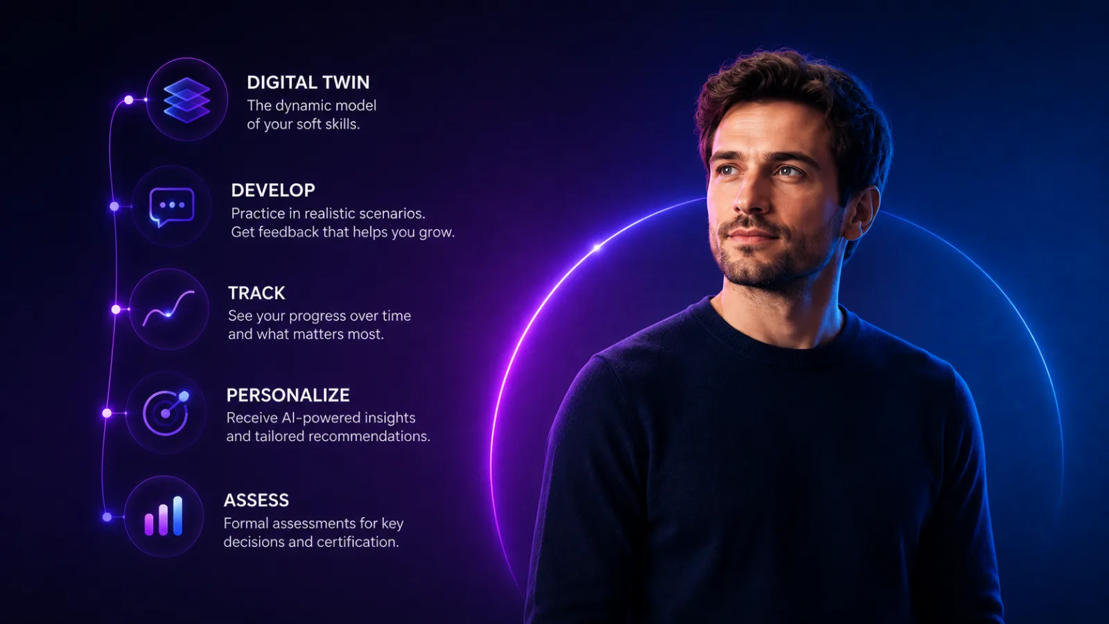 Digital Twin pulpit nawigacyjny przedstawiający profil kompetencji opracowany na podstawie szkolenia opartego na rozmowach z awatarem opartym na sztucznej inteligencji.