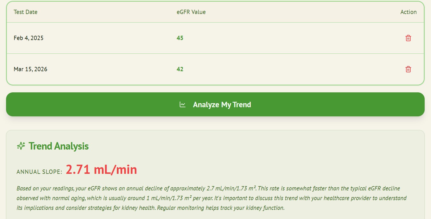 Does eGFR Trend Matter More Than a Single Result in CKD?
