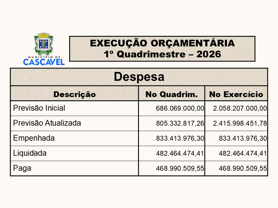 REALIZADA AUDIÊNCIA DE PRESTAÇÃO DE CONTAS DA PREFEITURA E CÂMARA DE VEREADORES - Imagem 3