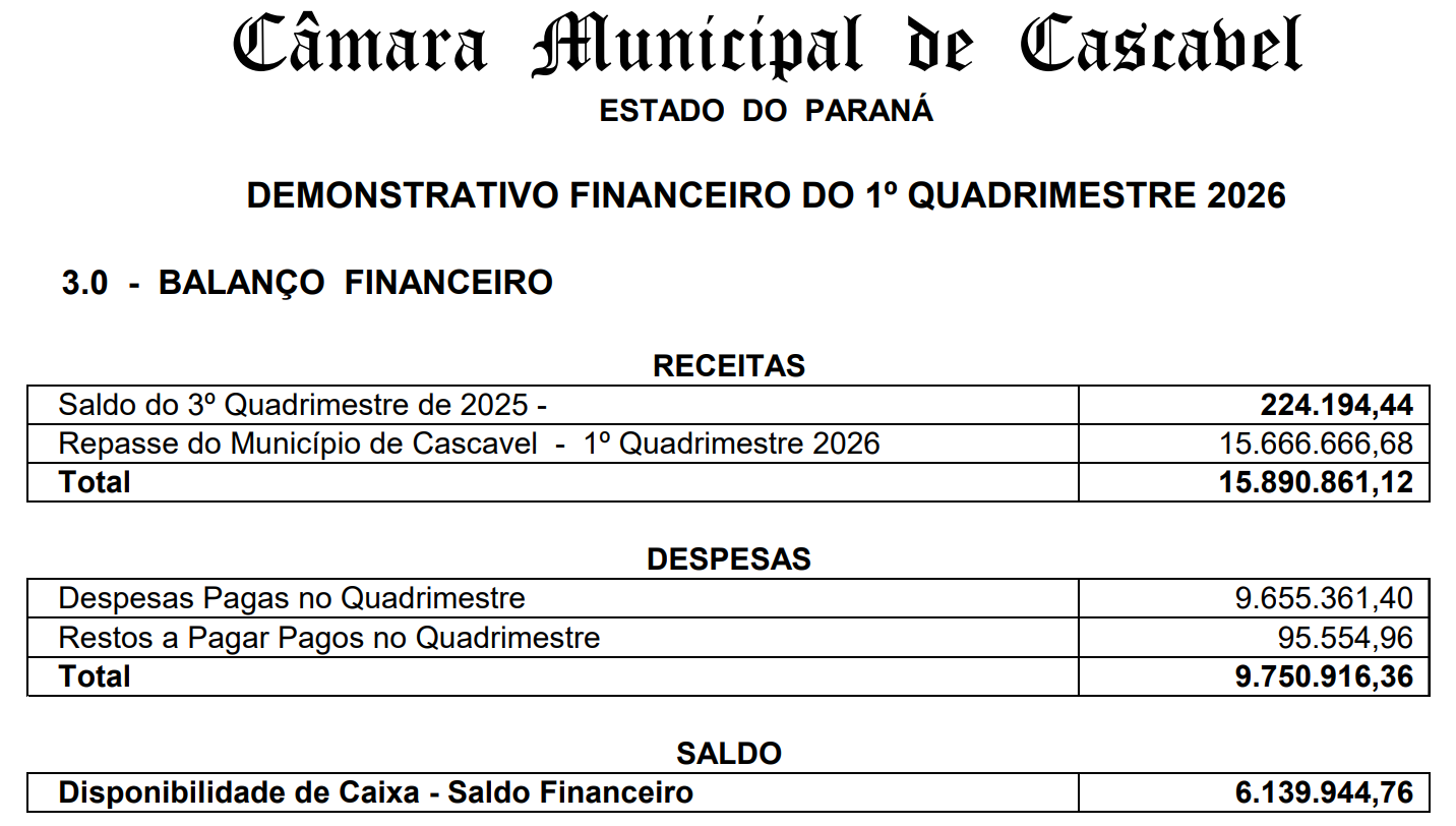 REALIZADA AUDIÊNCIA DE PRESTAÇÃO DE CONTAS DA PREFEITURA E CÂMARA DE VEREADORES