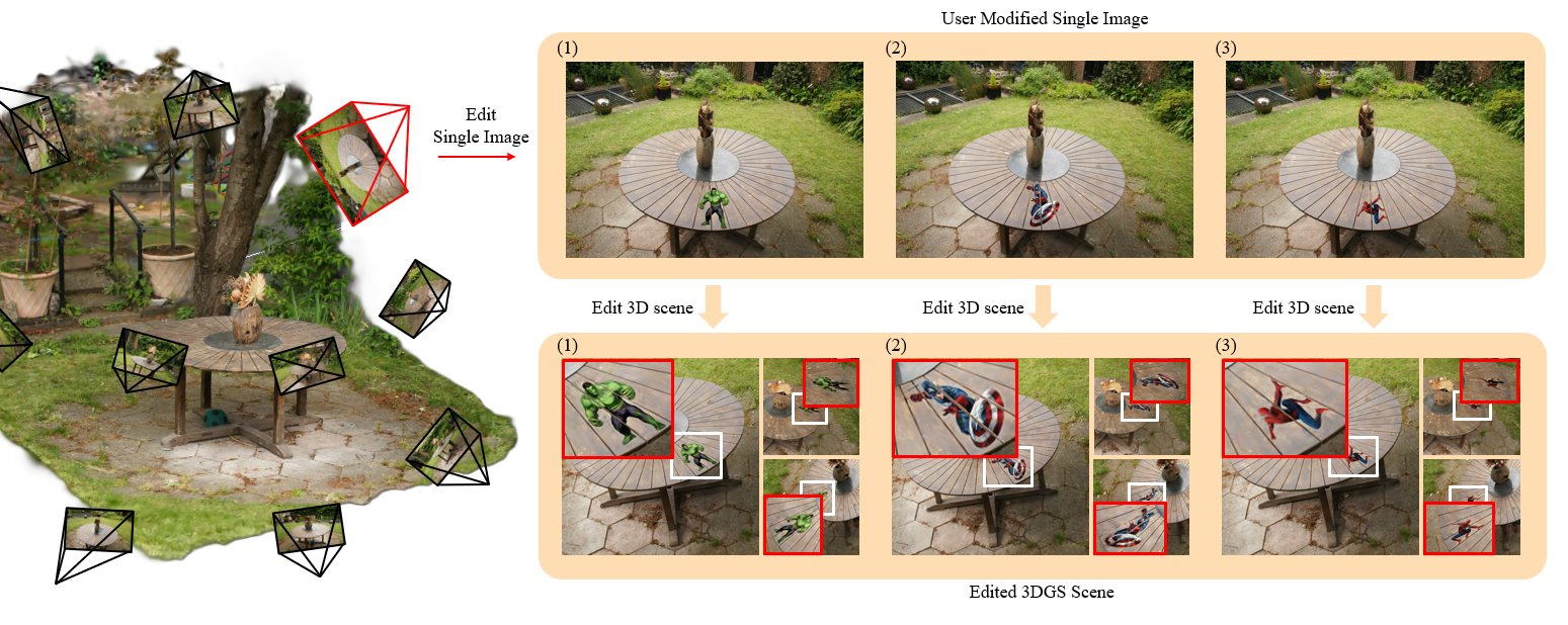 연세대–미타운 공동 연구, 3D Gaussian Splatting 텍스처 편집 기술 IEEE TVCG 게재 예정