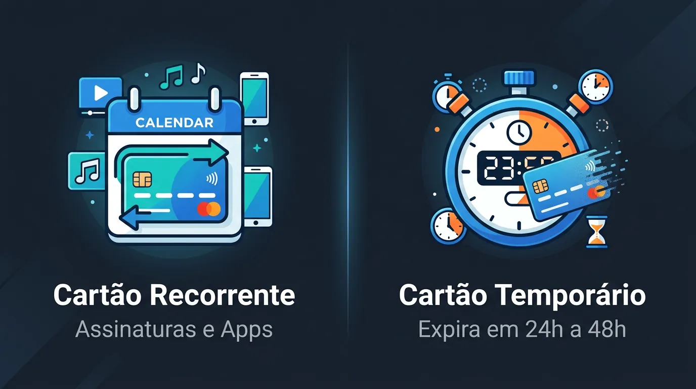 Comparativo visual entre cartão virtual recorrente e cartão virtual temporário