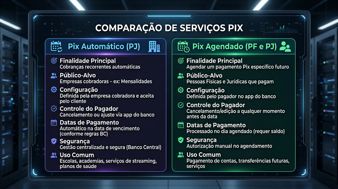 Diferença entre Pix Automático e Pix Agendado Recorrente
