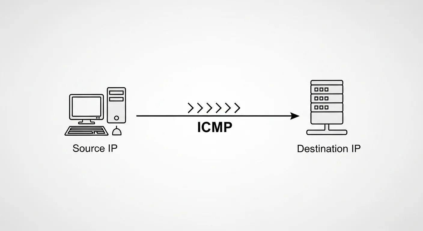 Alt Text Otimizado SEO: Diagrama de funcionamento do protocolo ICMP