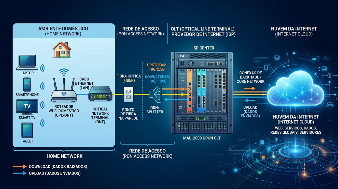 Diagrama de topologia de rede PPPoE e DHCP