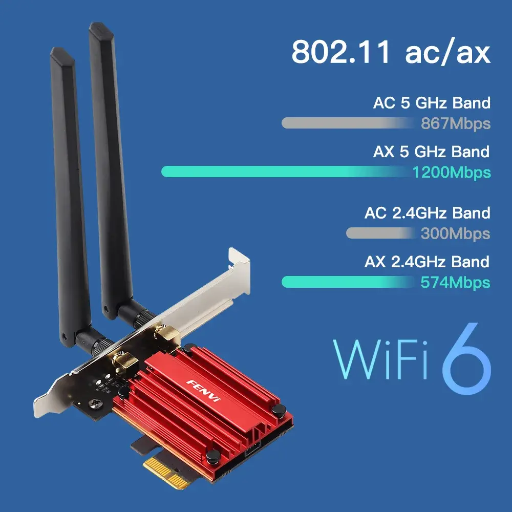 FENVI AX1800 WiFi 6 Dual Band Bluetooth 5.2  PCIe Card  networking-accessories view 4