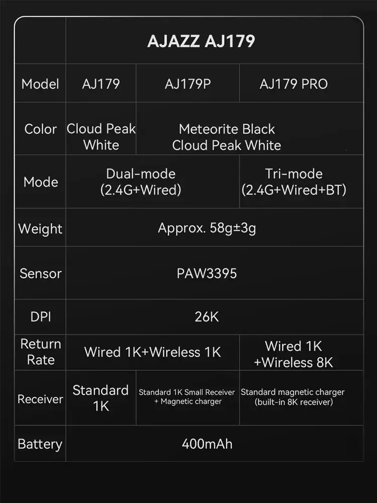 AJAZZ AJ179 PAW3395 Wireless Gaming Mouse – Ultra Lightweight, High Precision Sensor & Pro Performance mouse-gaming view 4