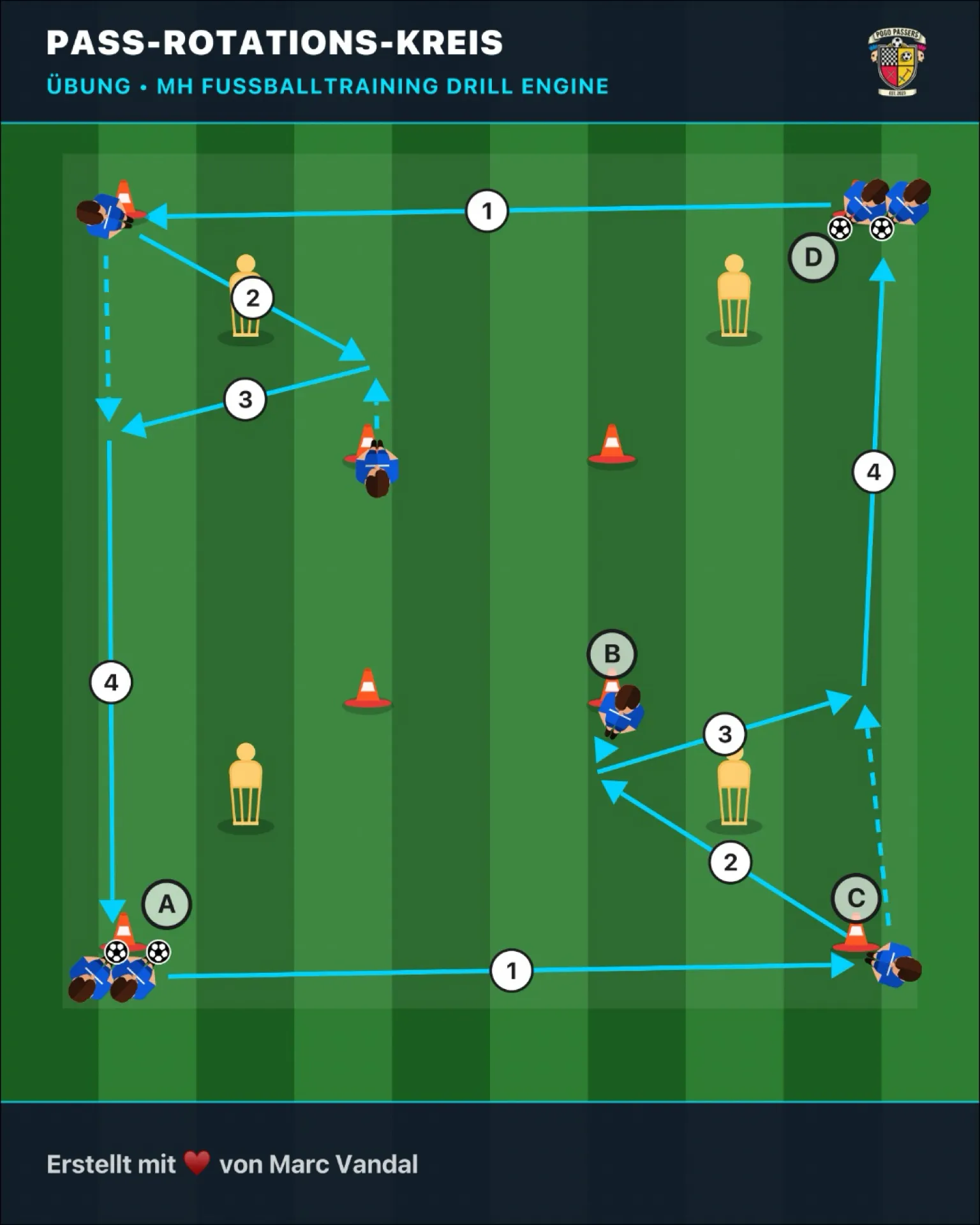 Pass-Rotations-Kreis