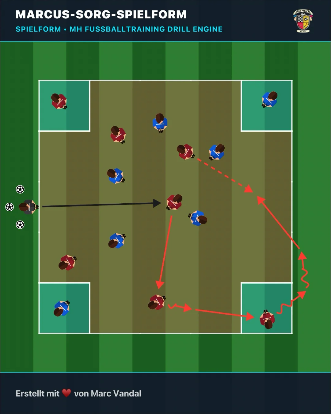 Marcus-Sorg-Spielform