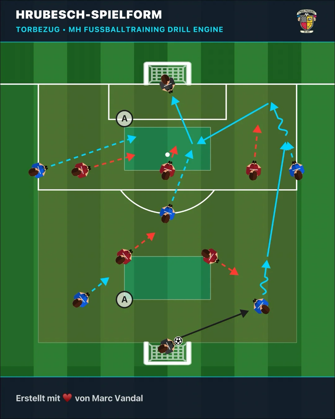 Hrubesch-Spielform