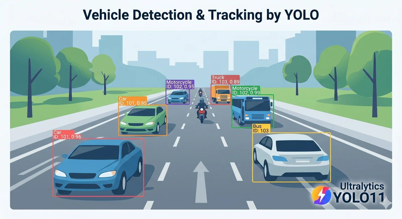 detect & tracking