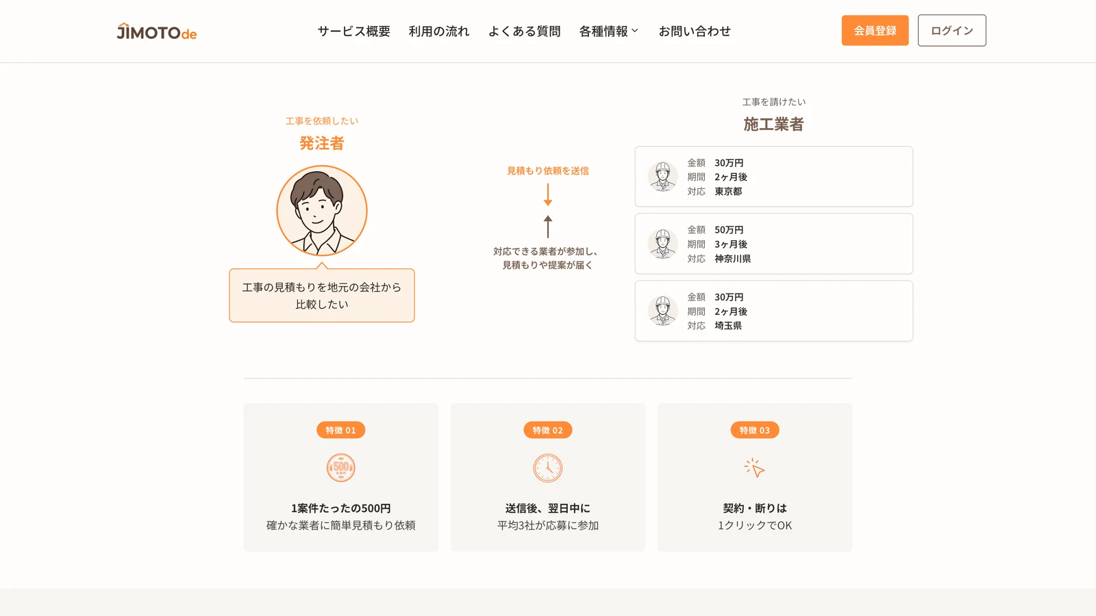 JIMOTODE マッチングの仕組み