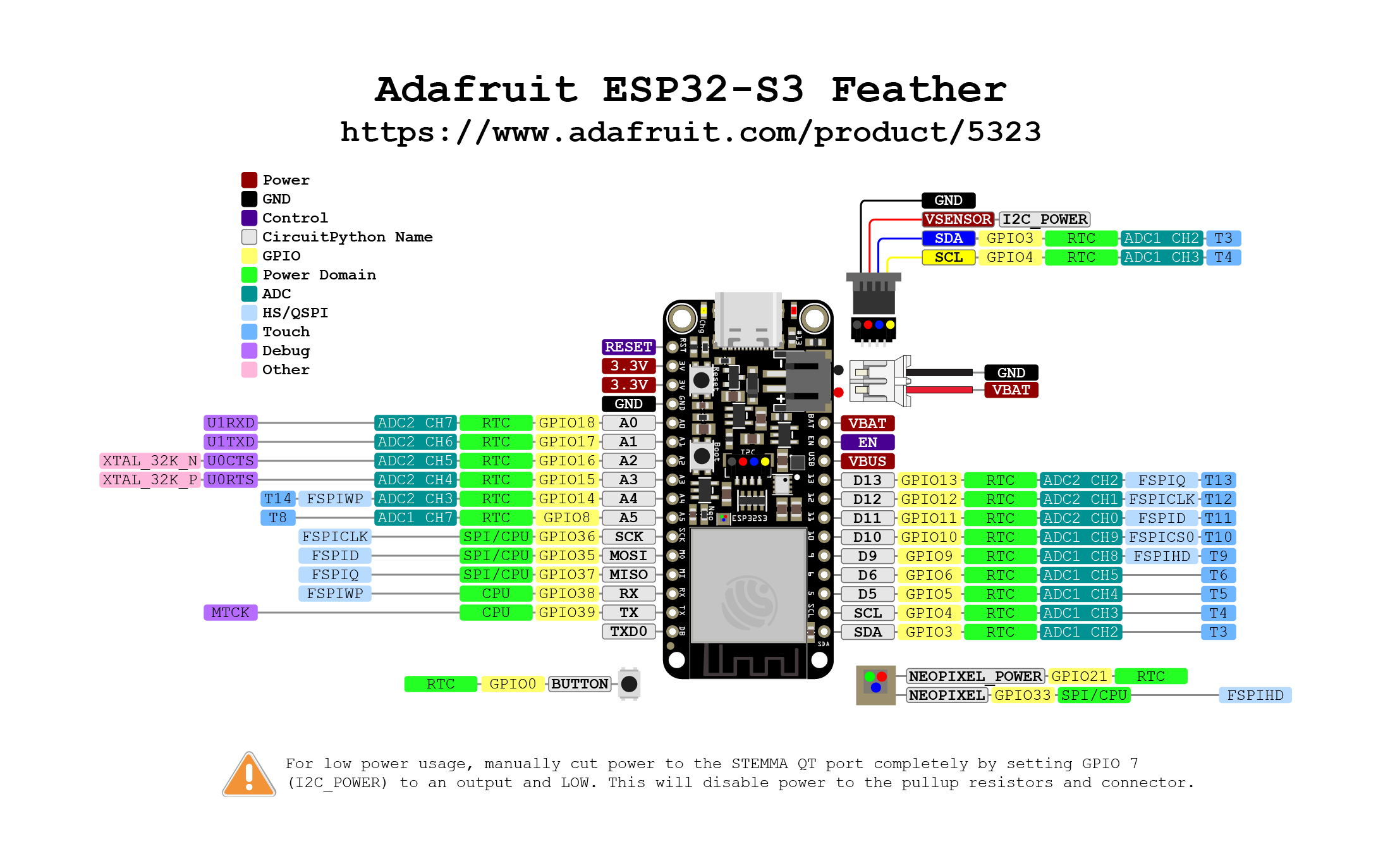 pincard for devboard