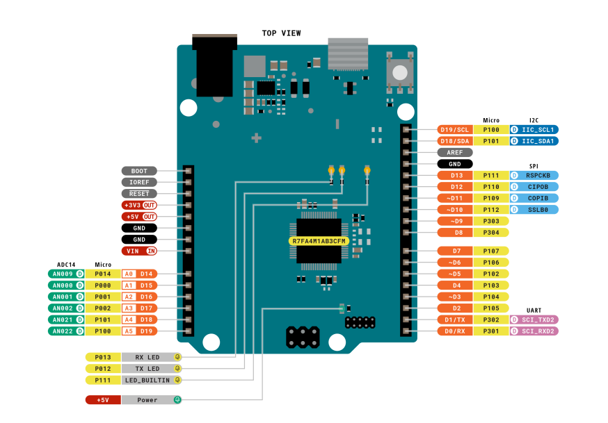 pincard for devboard