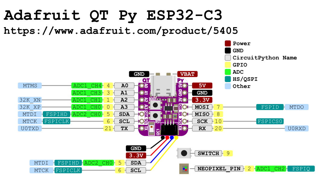 pincard for devboard