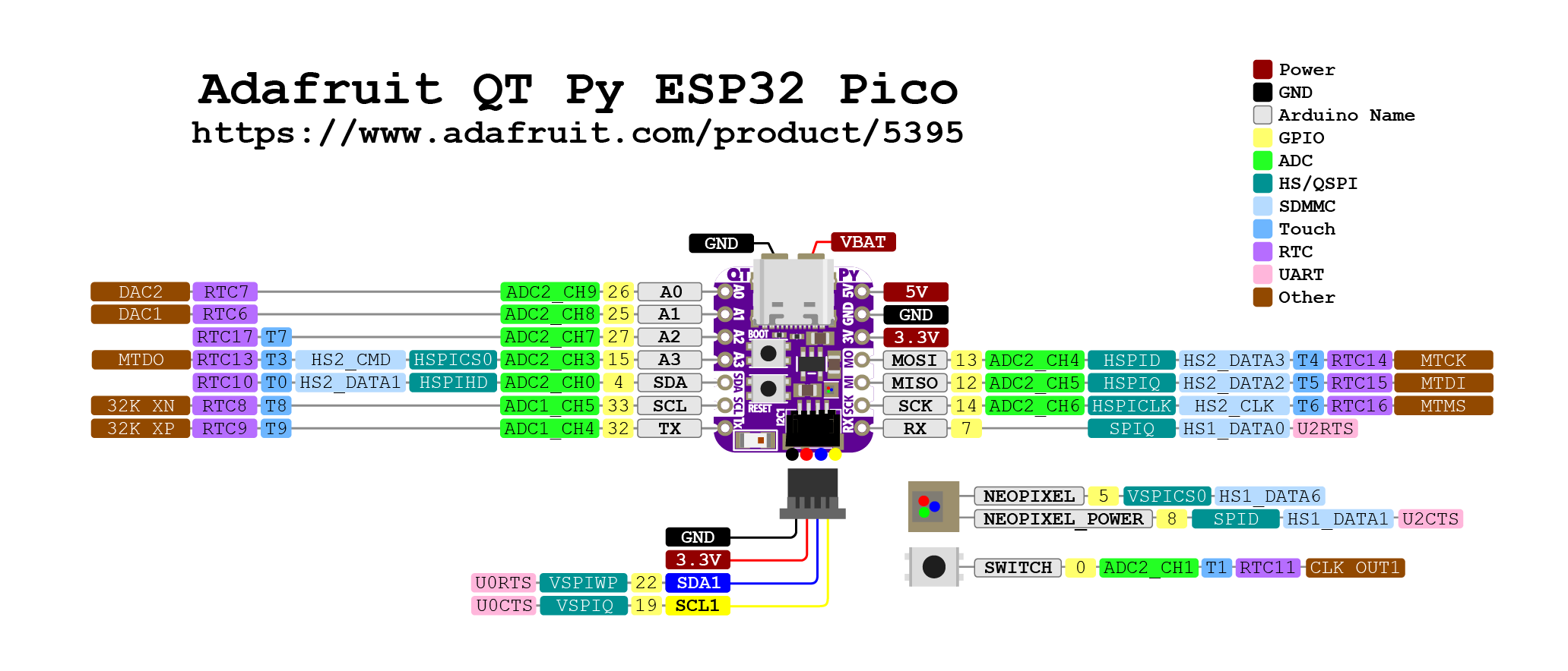 pincard for devboard