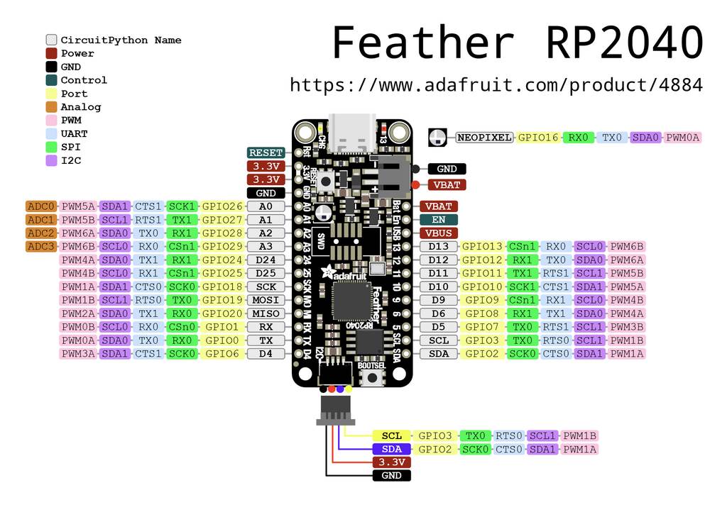pincard for devboard