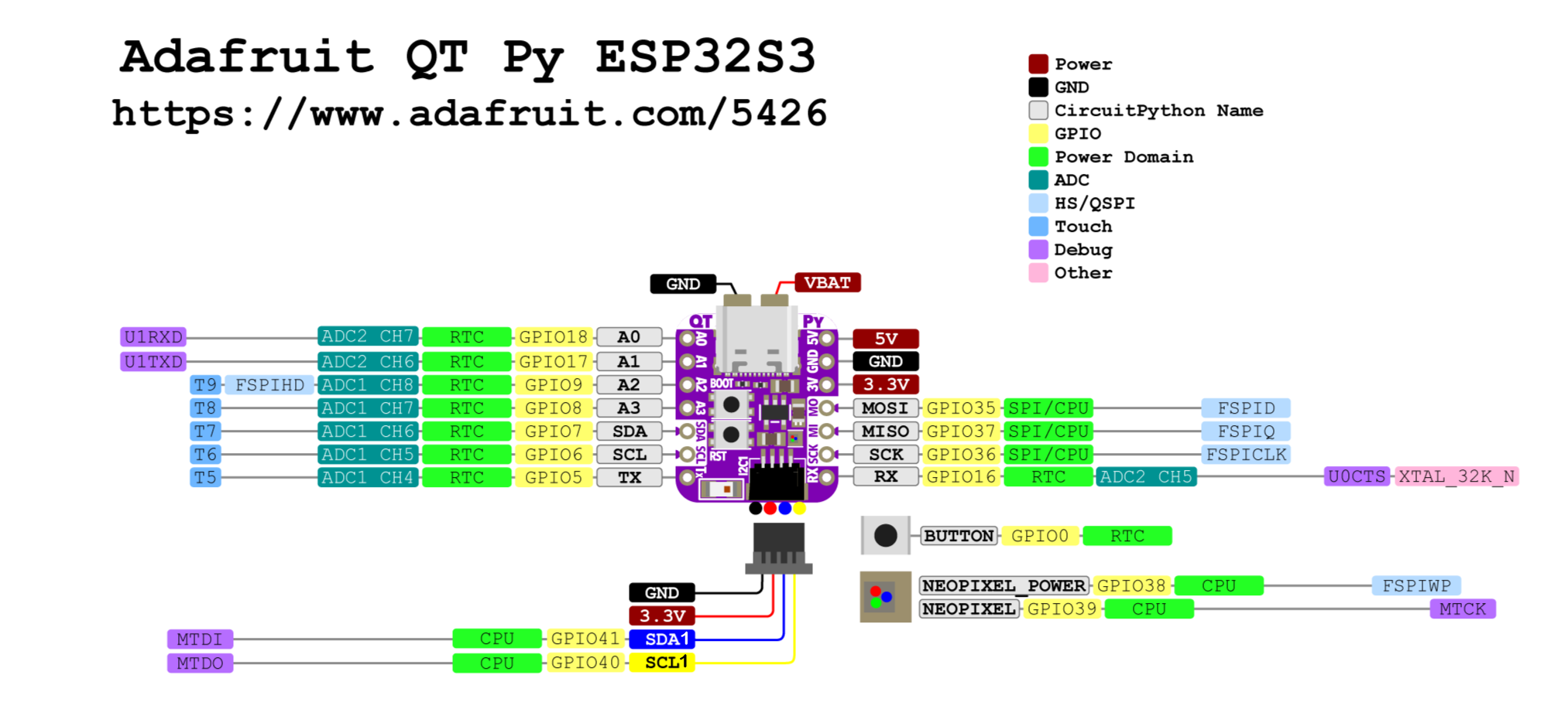 pincard for devboard