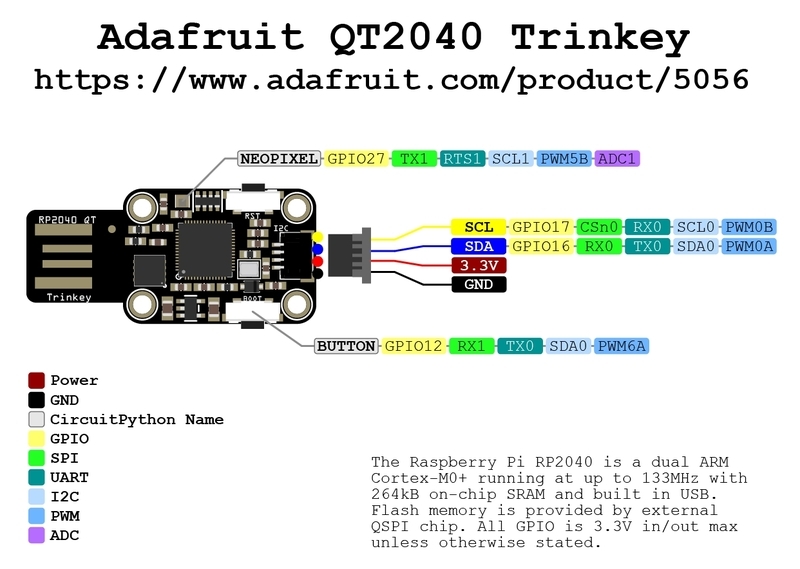pincard for devboard