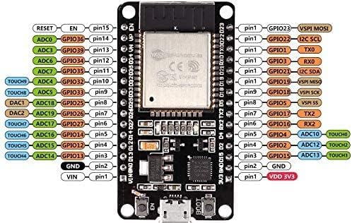 pincard for devboard