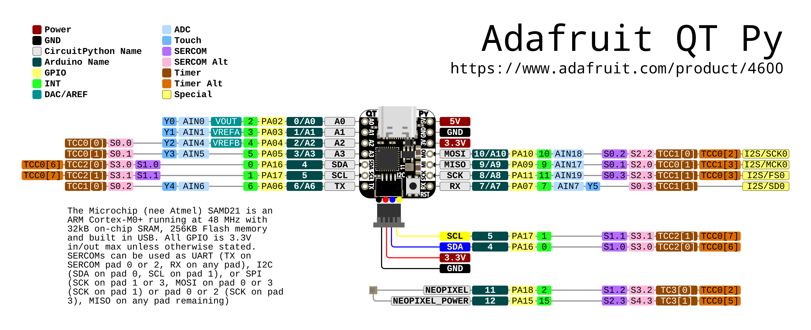 pincard for devboard