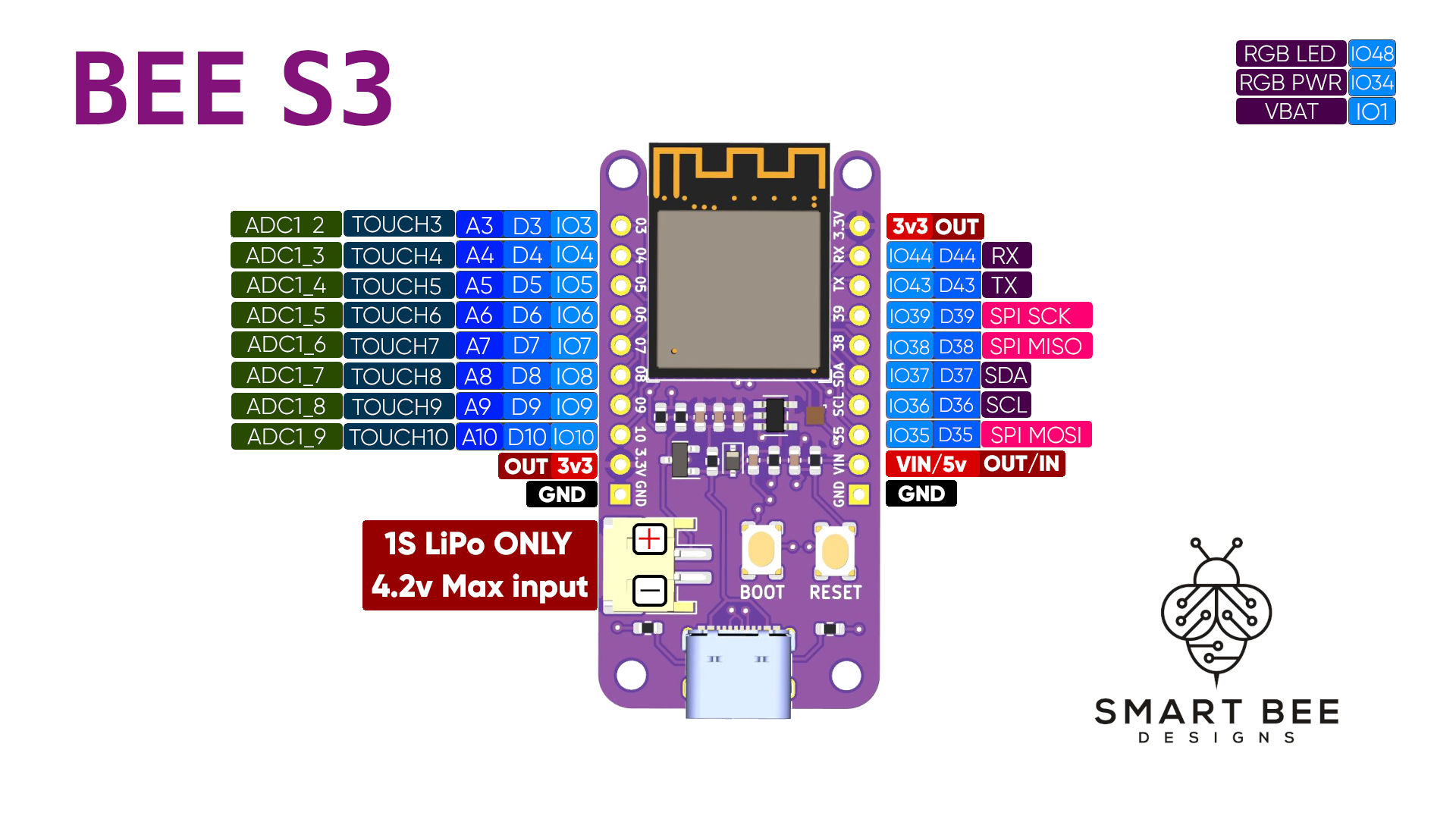 pincard for devboard