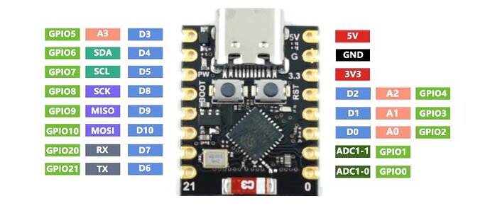 pincard for devboard