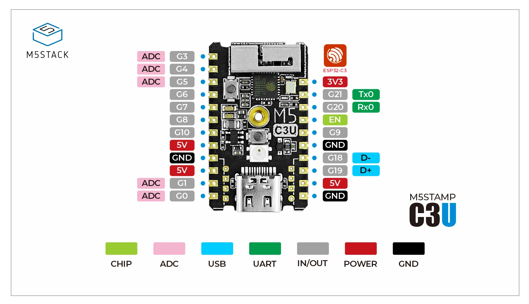 pincard for devboard