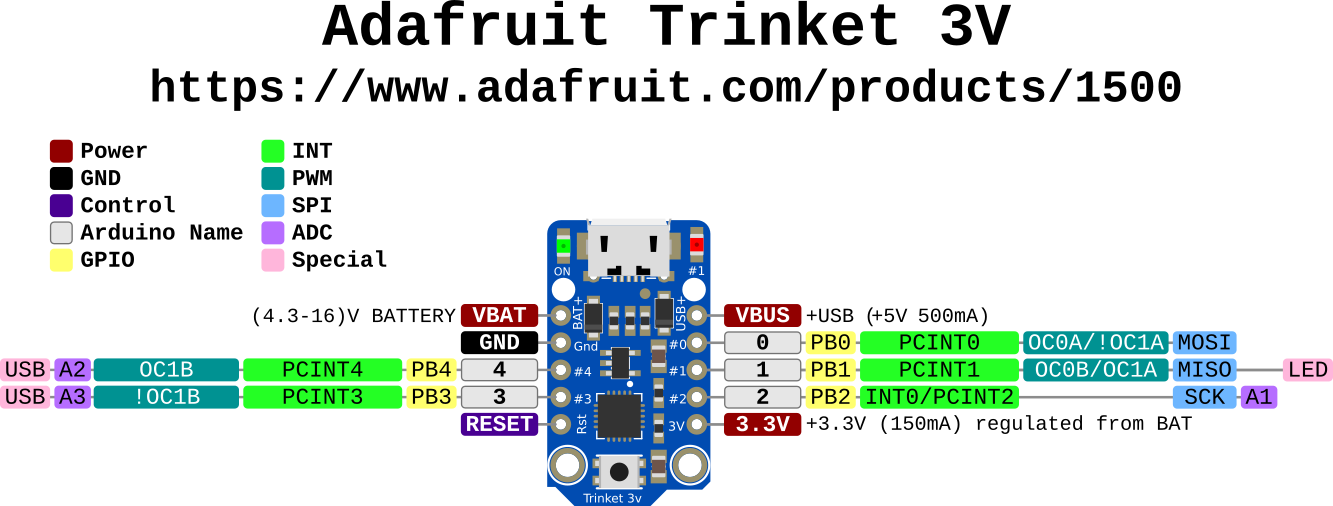 pincard for devboard