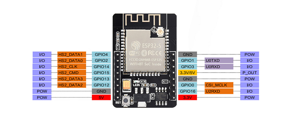 pincard for devboard
