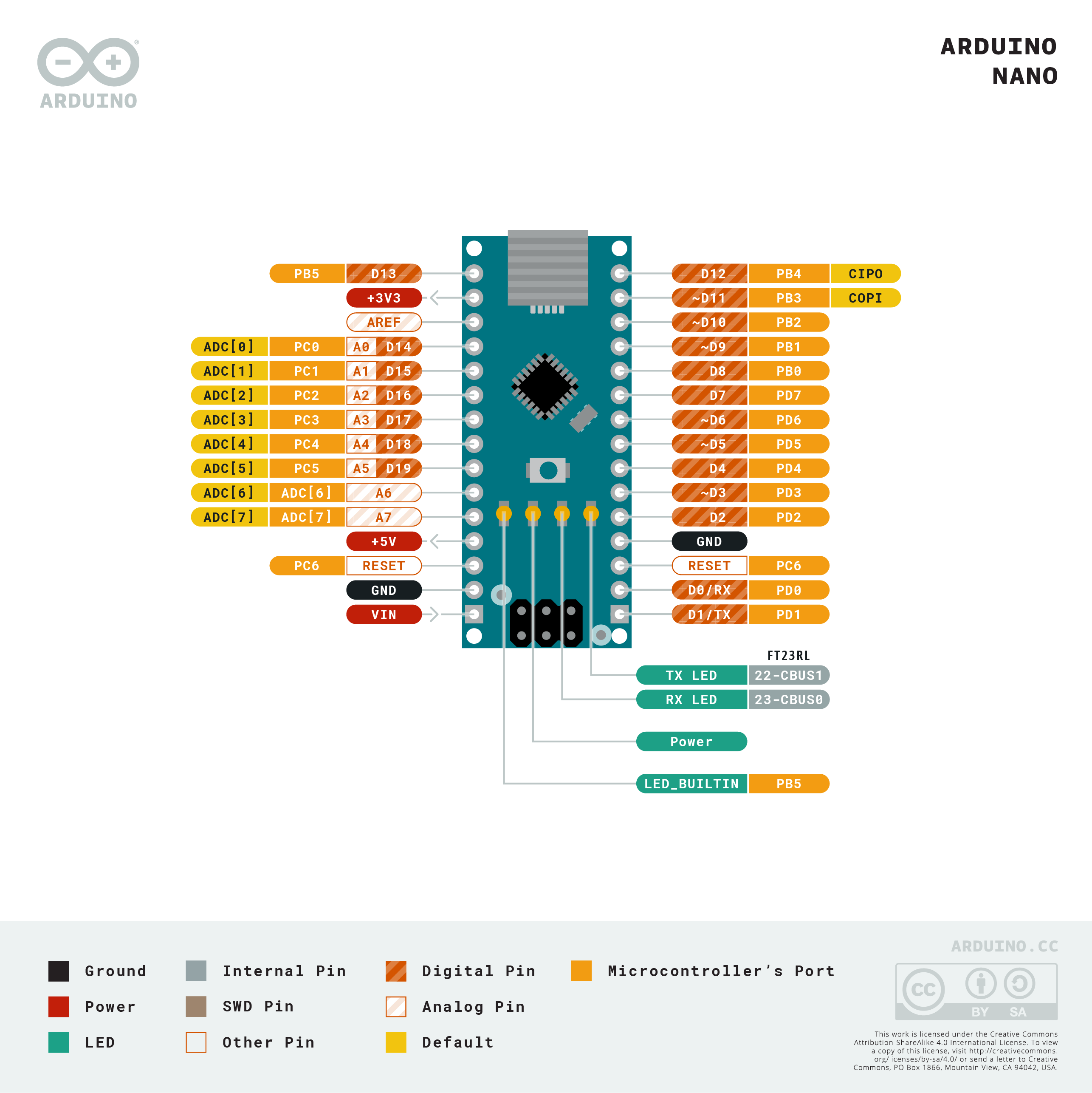 pincard for devboard