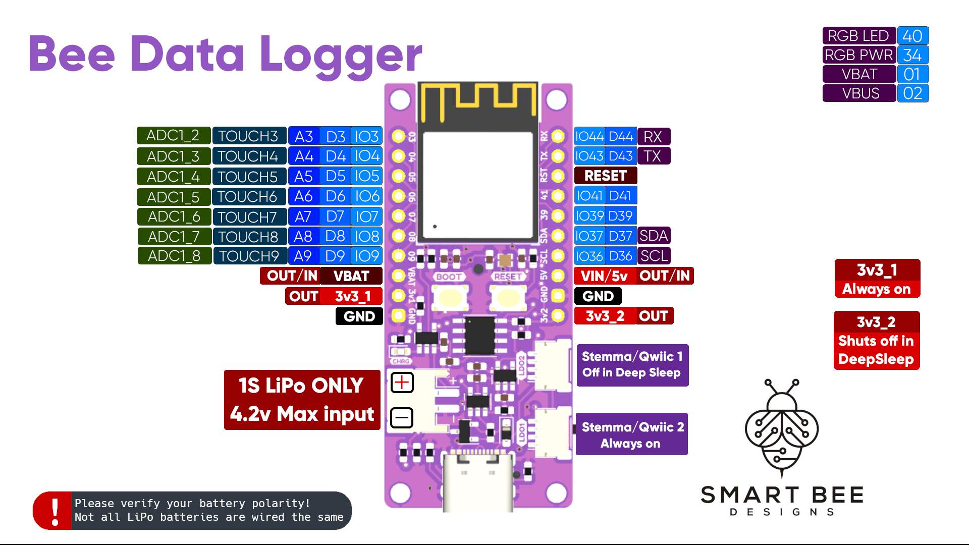 pincard for devboard