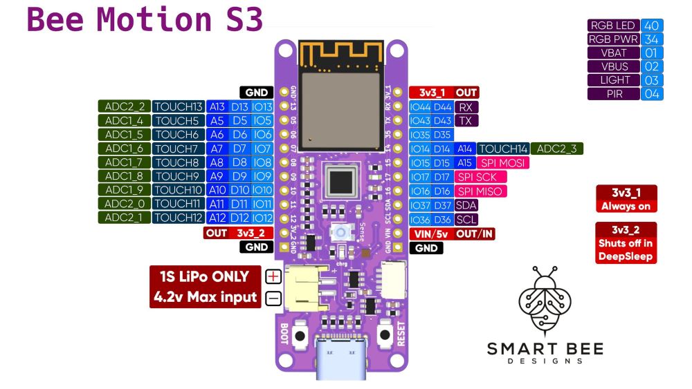 pincard for devboard
