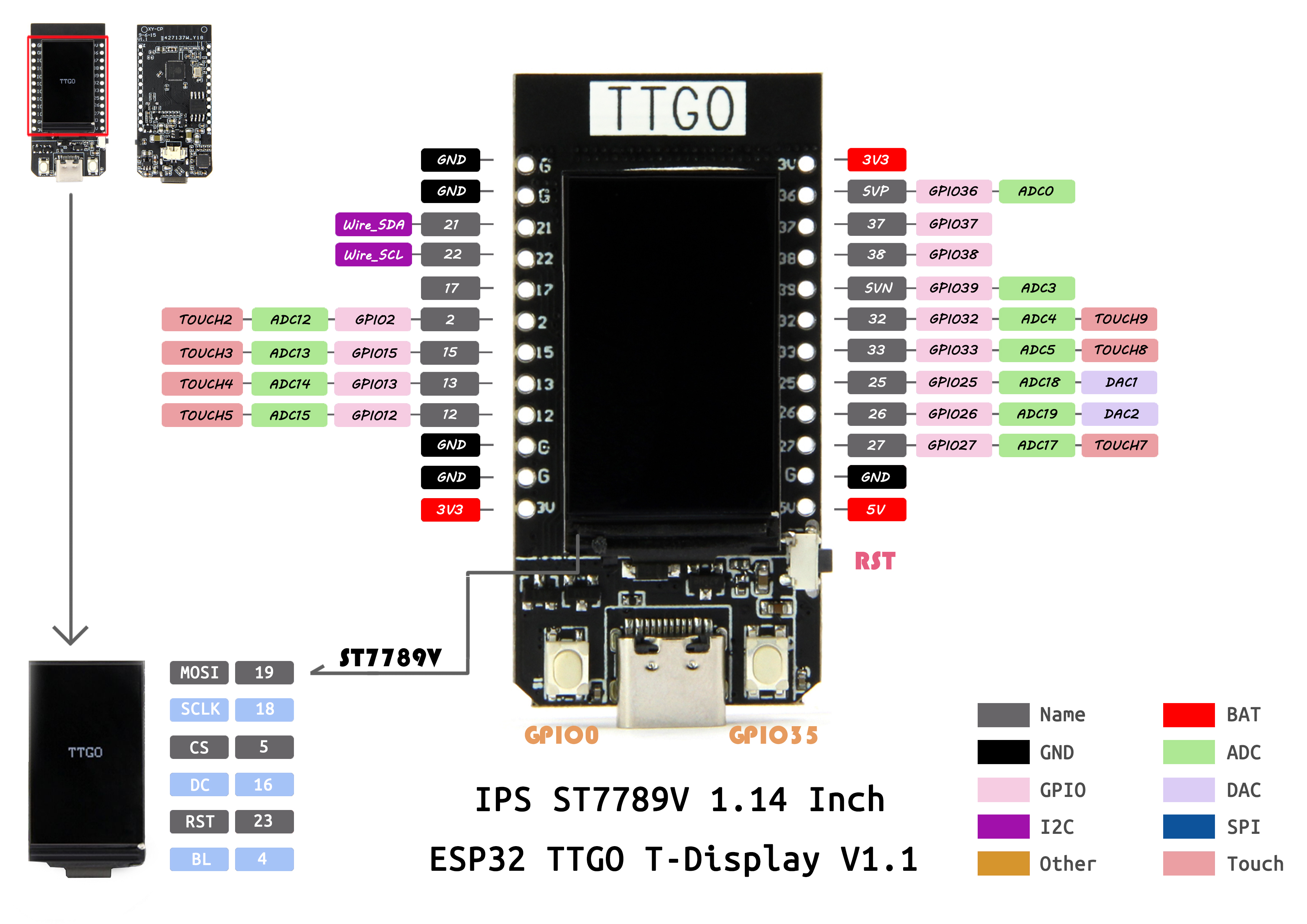 pincard for devboard