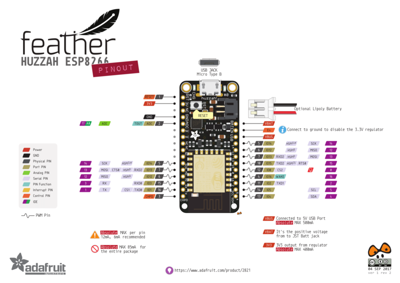 pincard for devboard