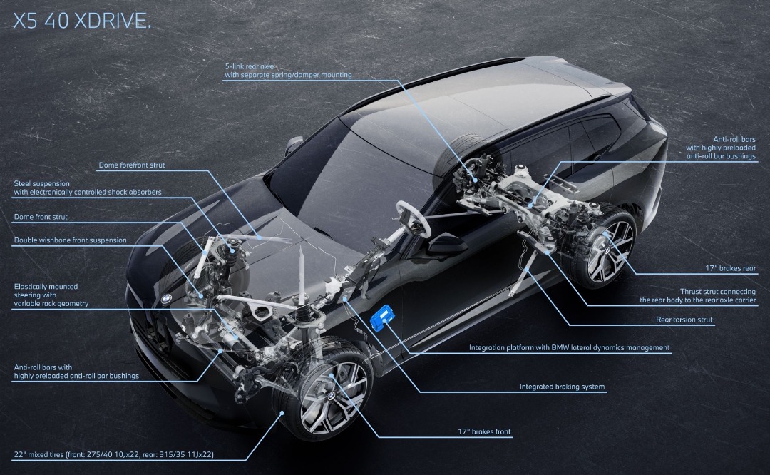 The new BMW X5