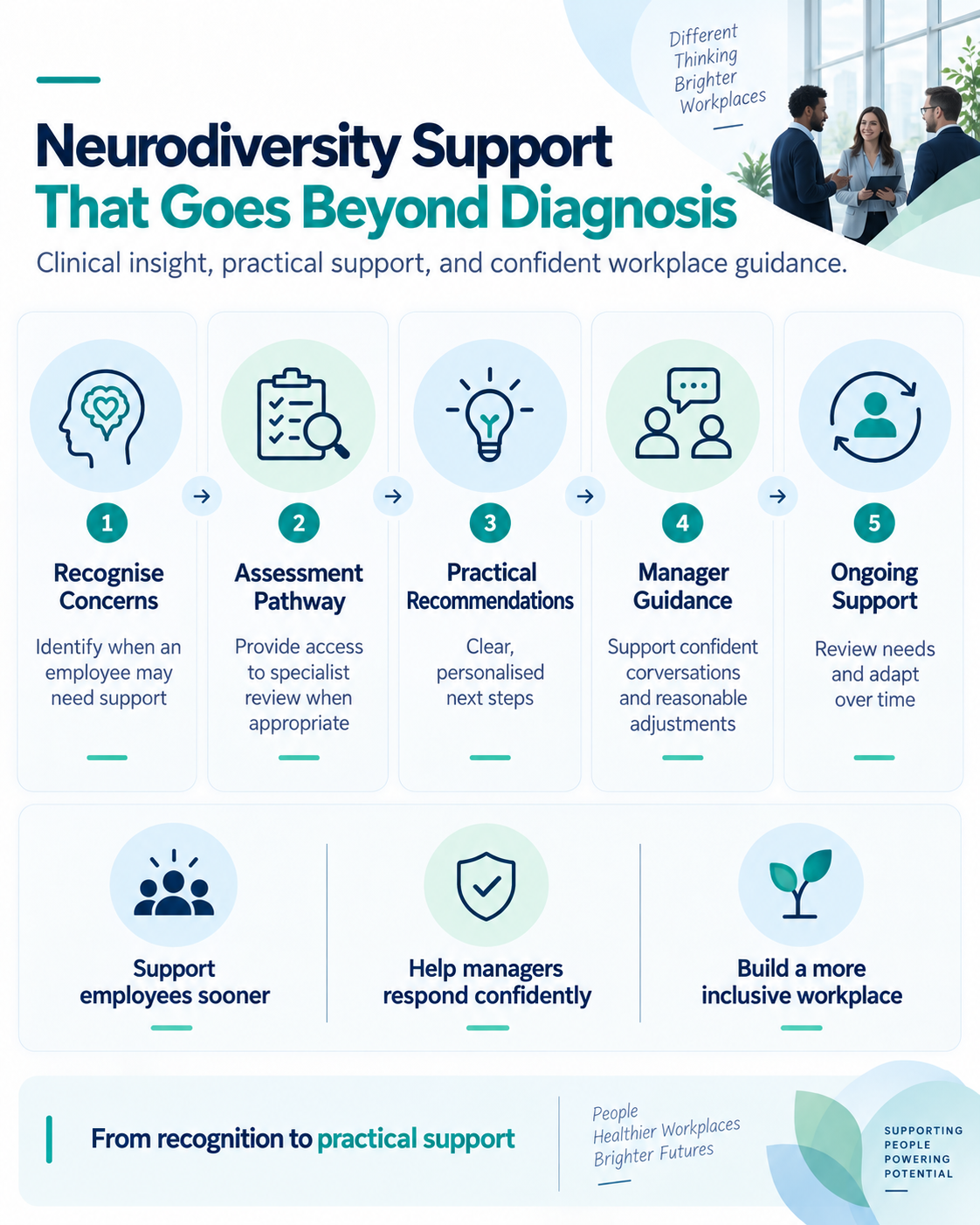 BGM Medical corporate neurodiversity support infographic