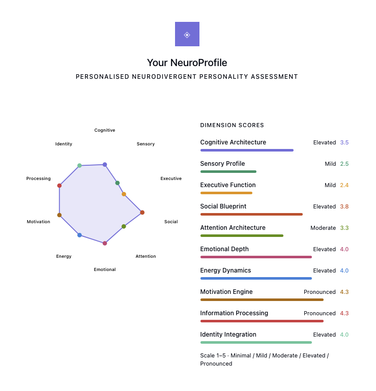 NAP-10 profile summary diagram