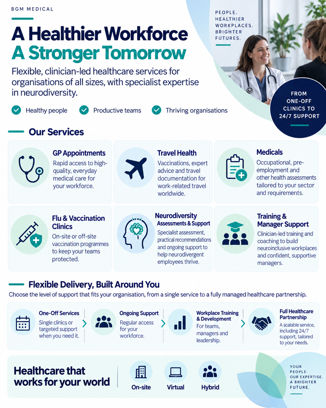 BGM Medical corporate healthcare services infographic