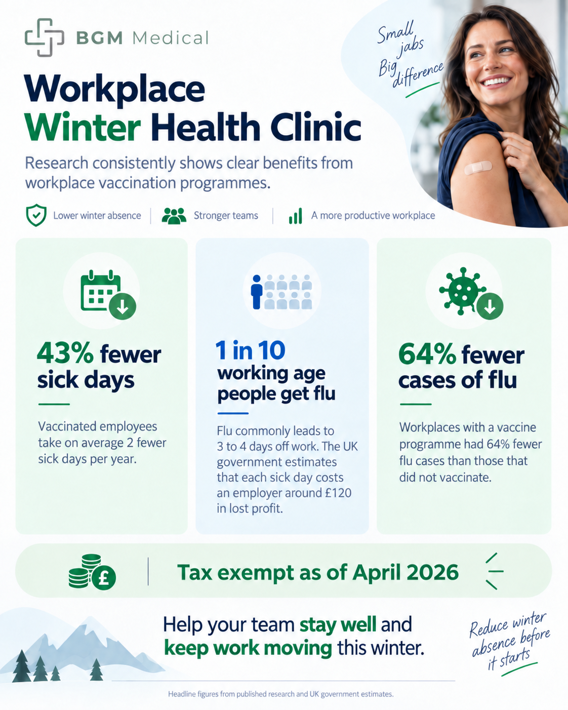 Workplace winter health clinic benefits infographic showing reduced sick days, flu prevention and tax exemption from April 2026