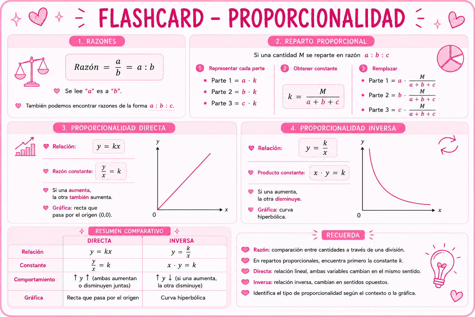 Portada de Flashcards M1!