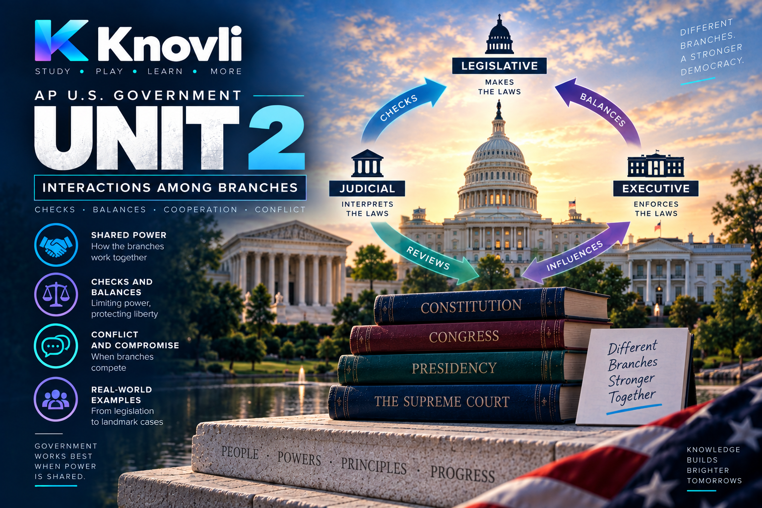 AP® U.S. Government and Politics, Interactions among Branches quiz