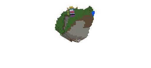 God items