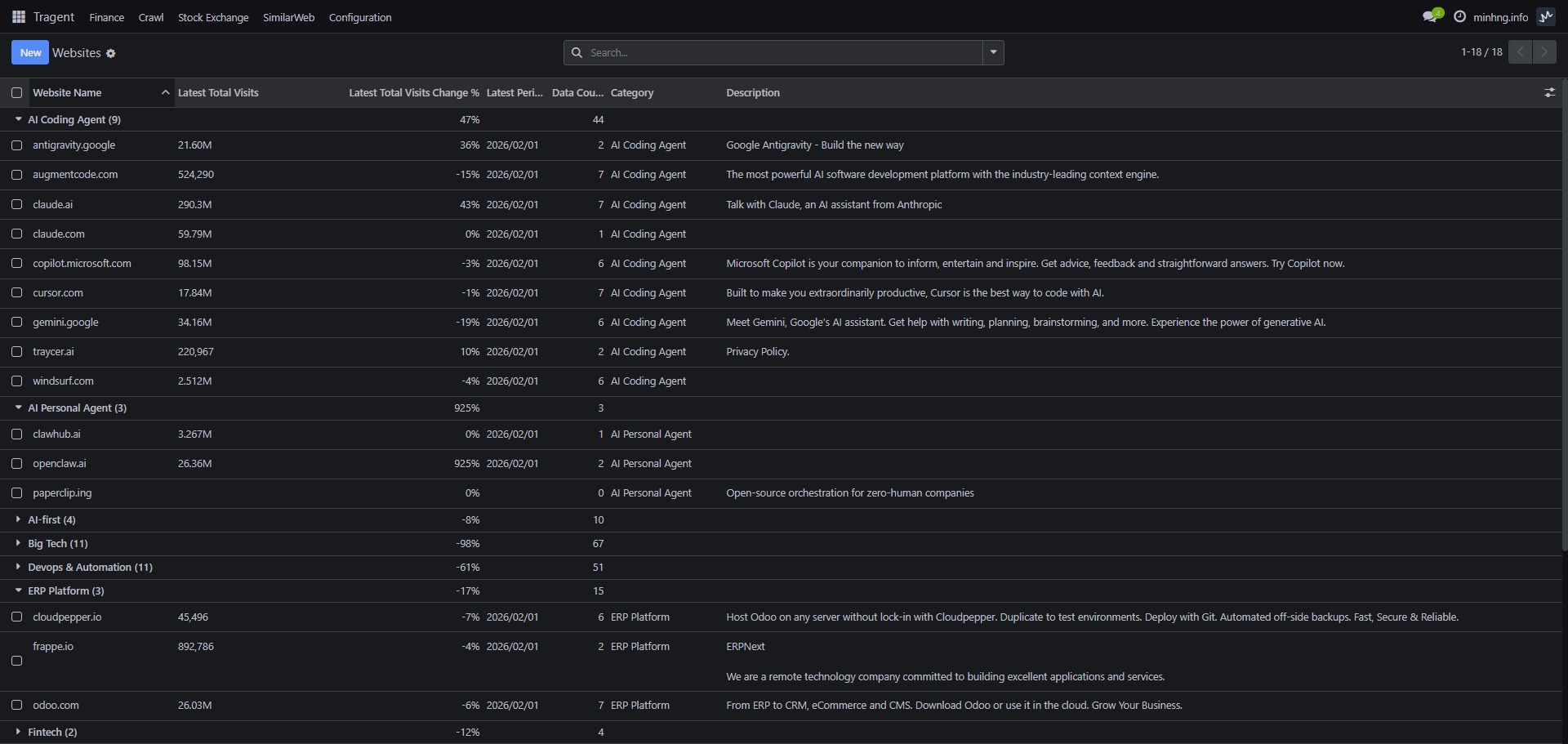dark islands backend theme for internal dashboard
