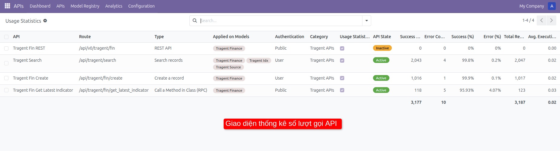 odoo secure_api statistics, monitor requests