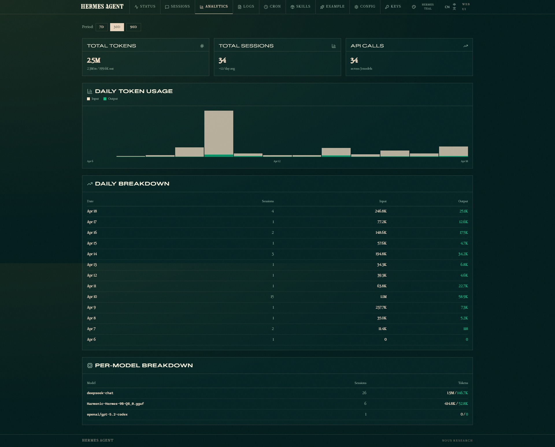 Hermes Agent Dashboard Analytics