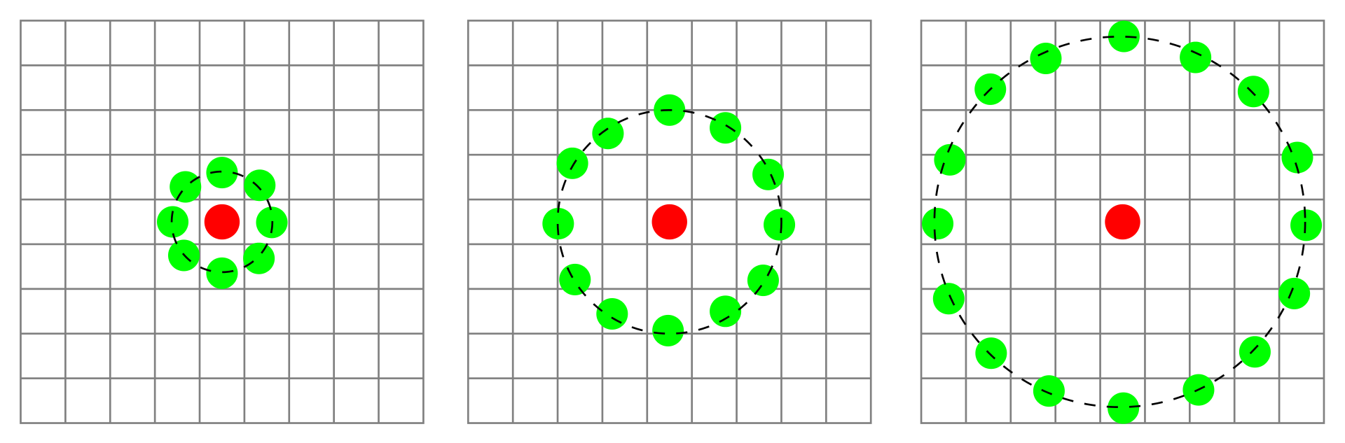 local binary patterns