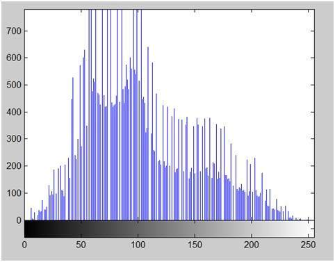 histogram MATLAB