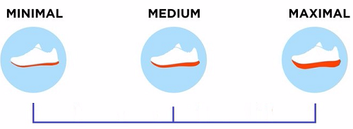 Barefoot Shoe Cushioning: How Much Do You Need